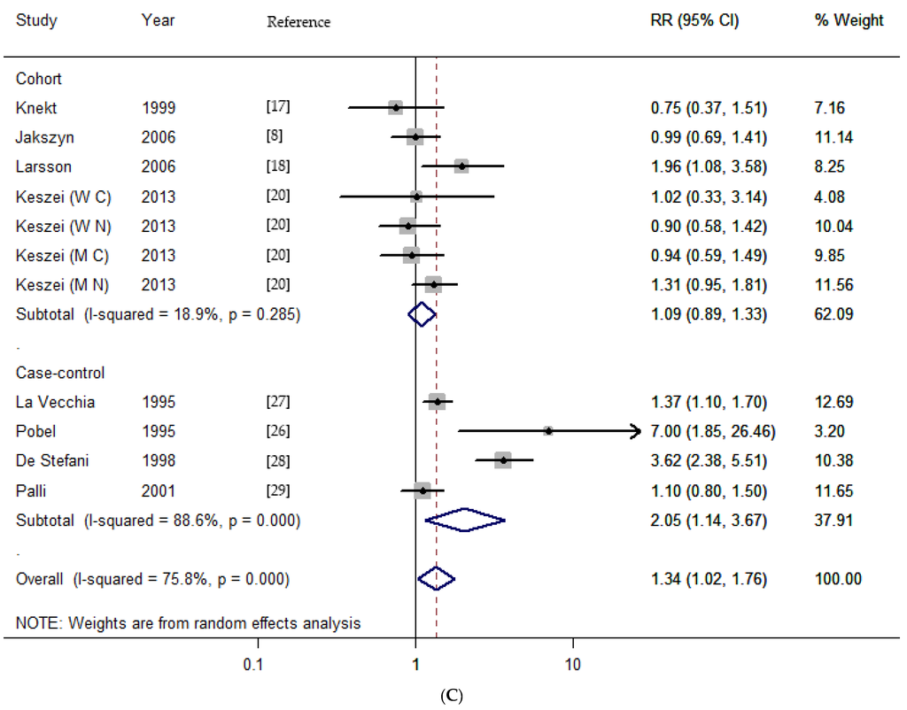 Nutrients 07 05505 g002b 1024