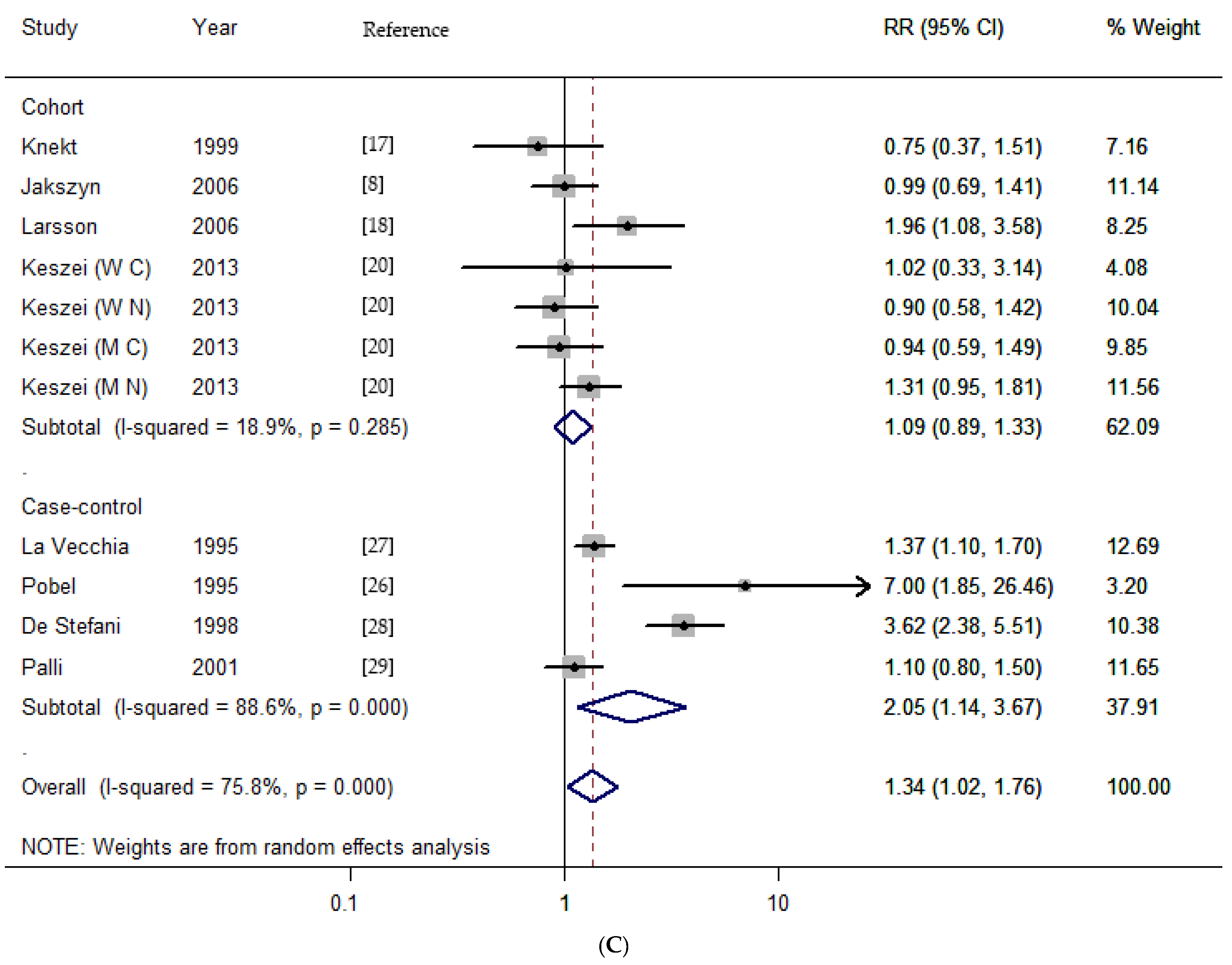 Nutrients 07 05505 g002b