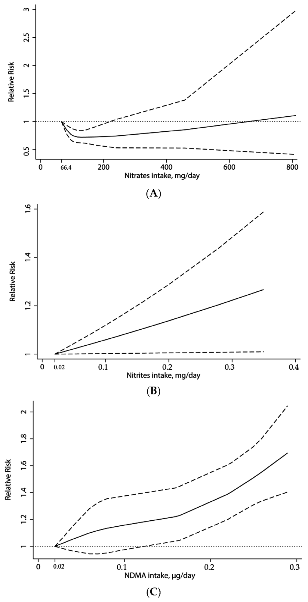 Nutrients 07 05505 g003 1024