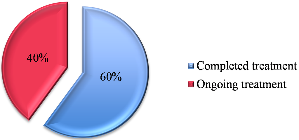 Nutrients 07 05506 g001 1024