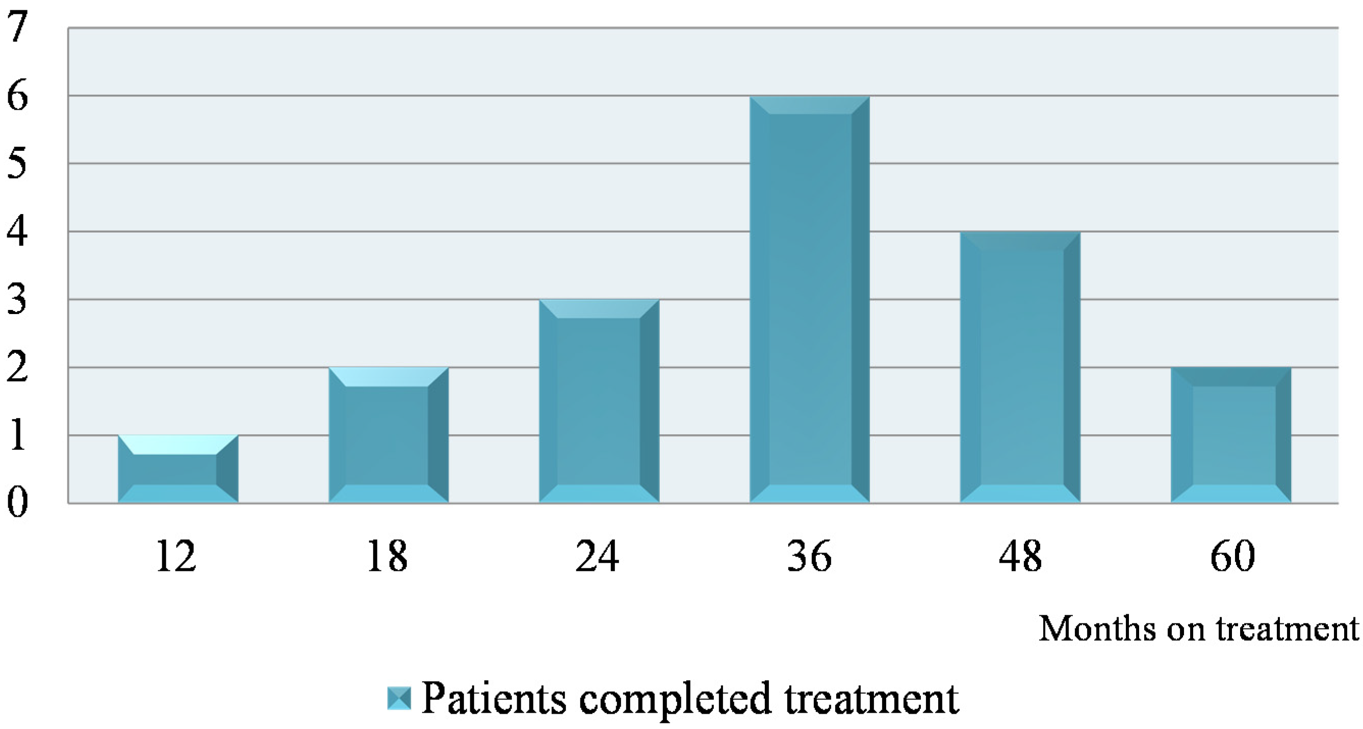 Nutrients 07 05506 g002