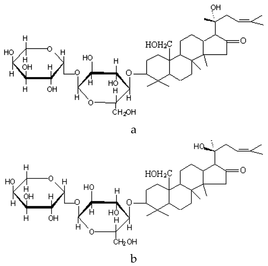 Nutrients 07 05507 g001 1024