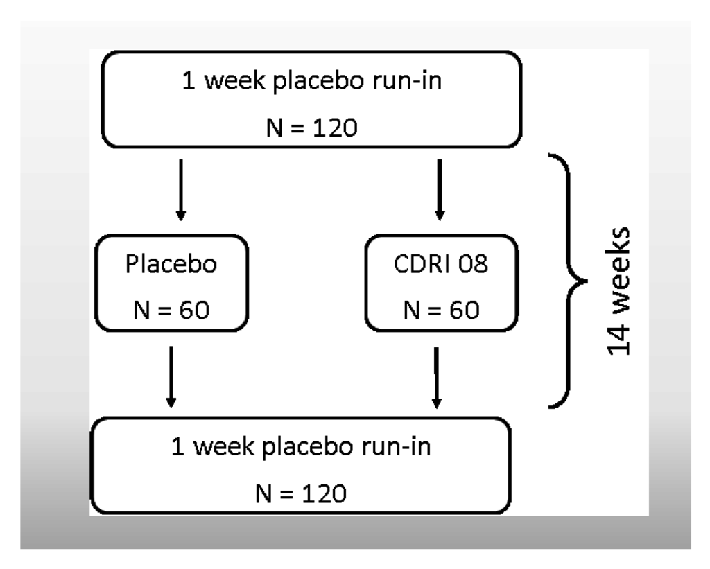 Nutrients 07 05507 g002 1024