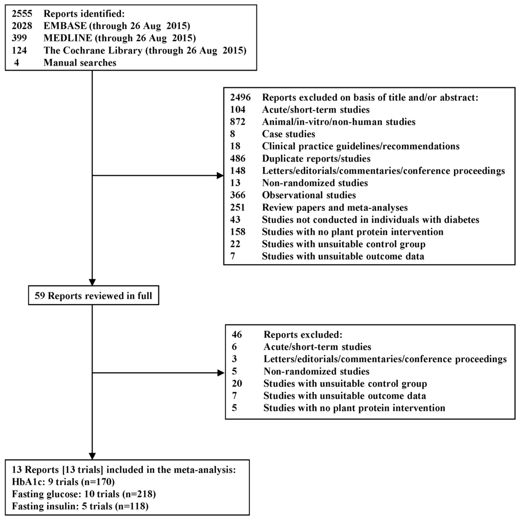 Nutrients 07 05509 g001 1024