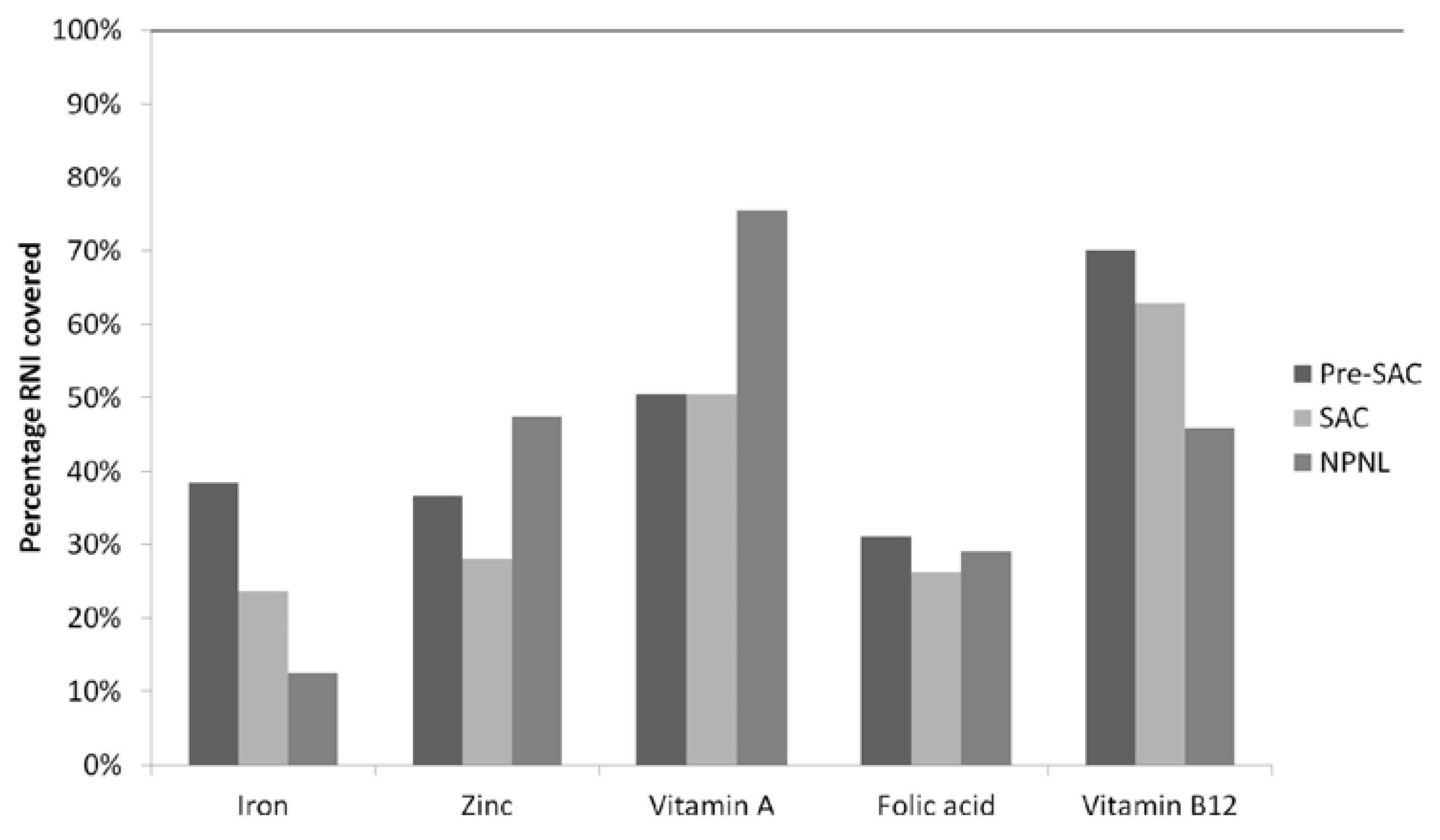 Nutrients 07 05511 g001