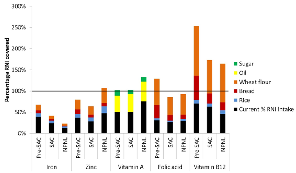 Nutrients 07 05511 g002 1024