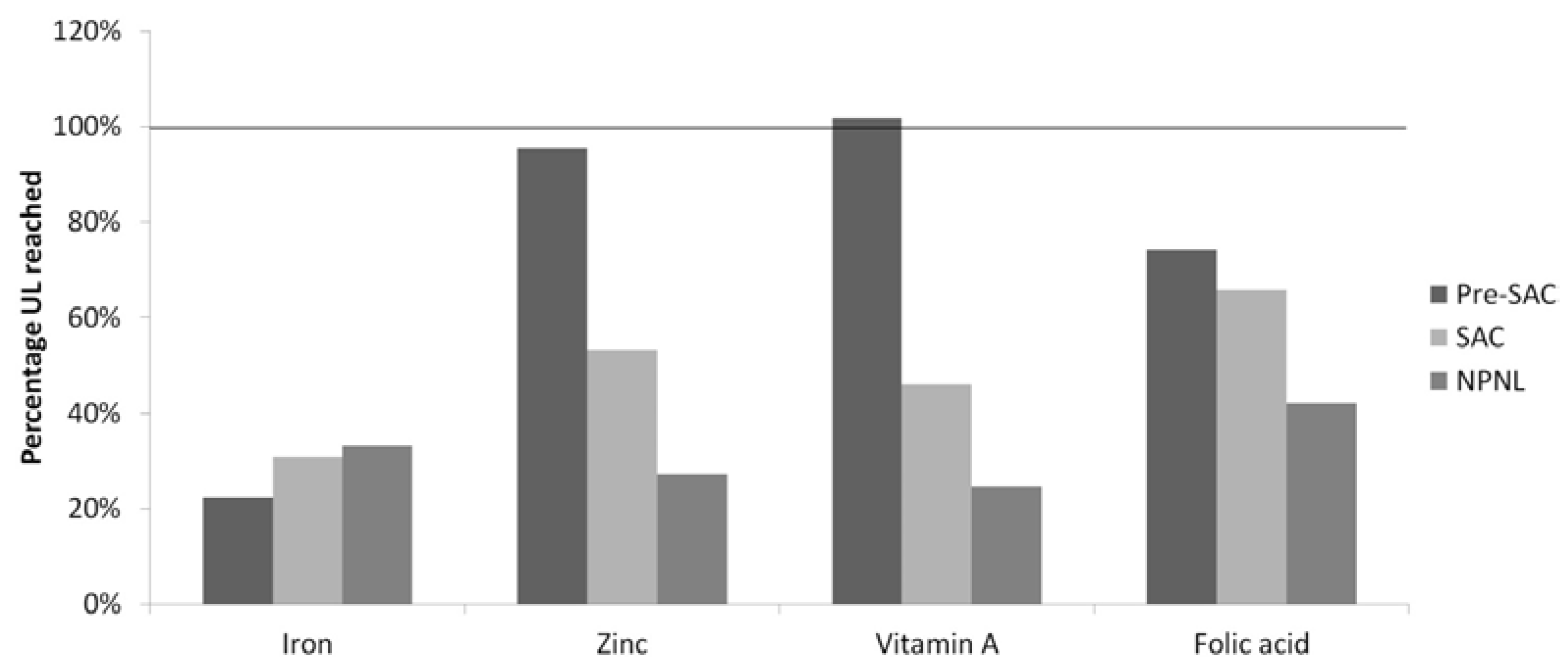Nutrients 07 05511 g003