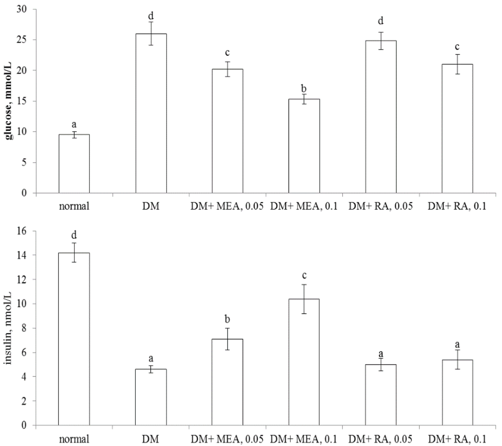 Nutrients 07 05512 g002 1024
