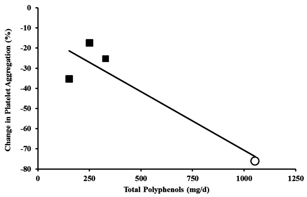 Nutrients 07 05519 g003 1024
