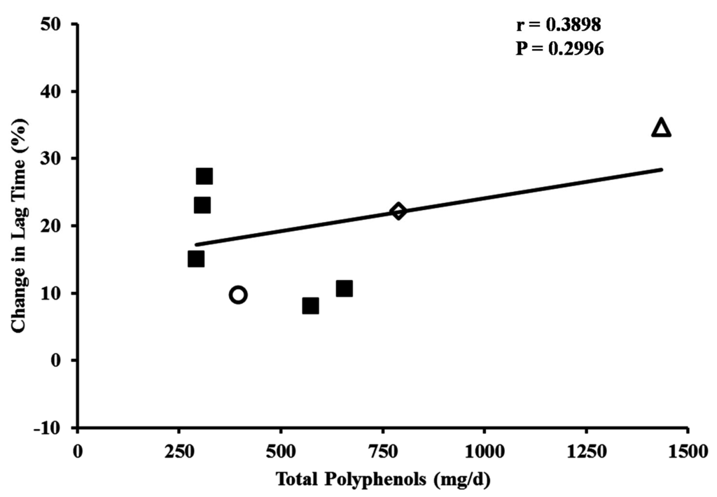 Nutrients 07 05519 g004 1024