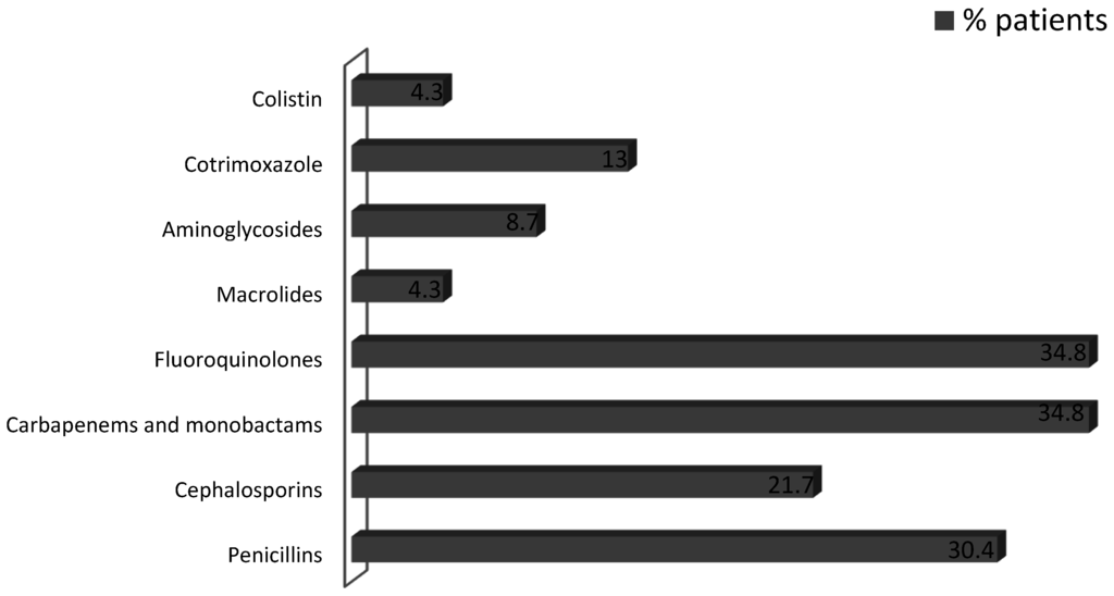 Nutrients 07 05526 g002 1024