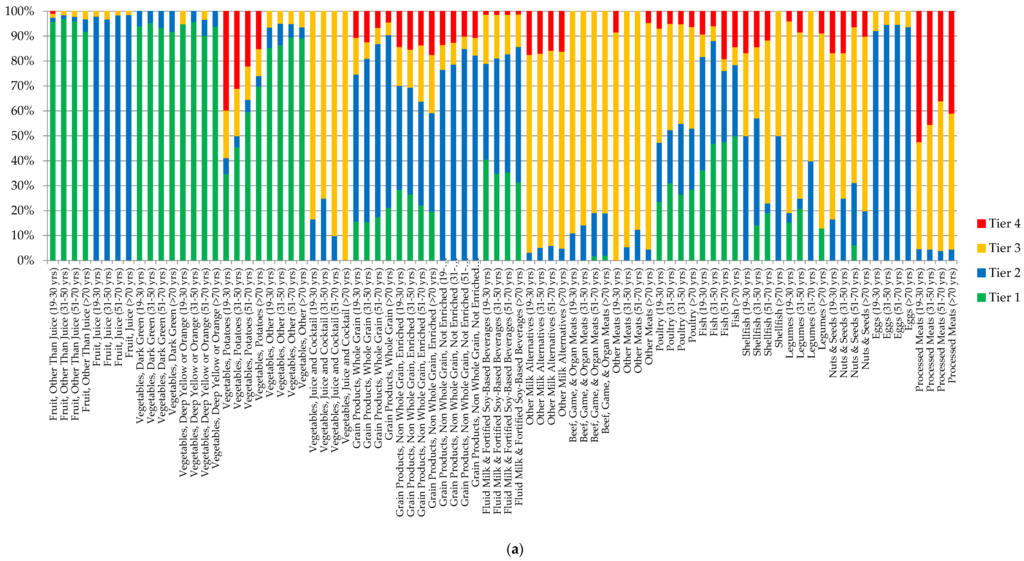 Nutrients 07 05543 g001a 1024