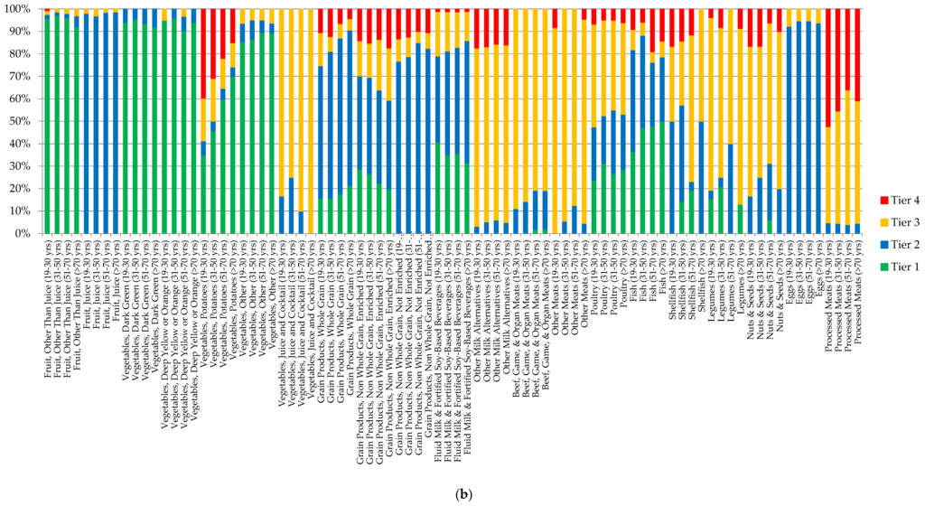 Nutrients 07 05543 g001b 1024