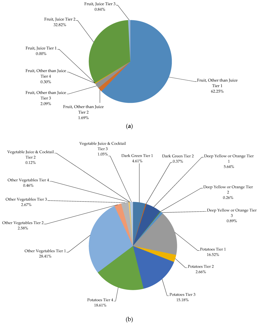 Nutrients 07 05543 g002a 1024