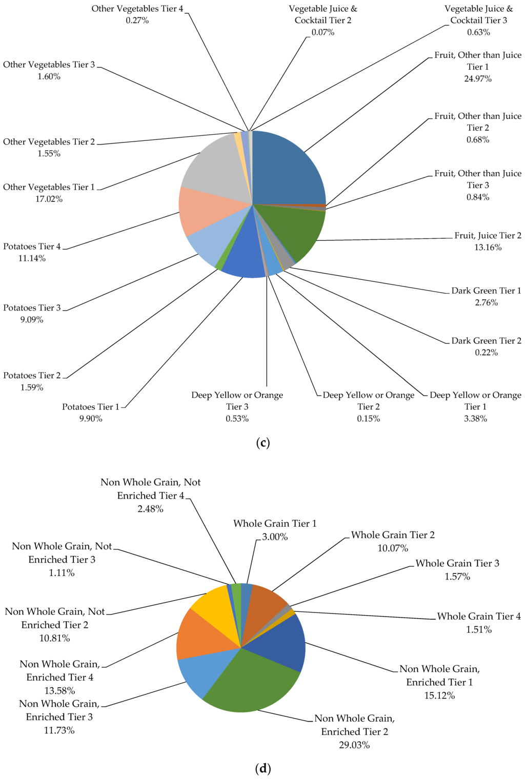 Nutrients 07 05543 g002b 1024