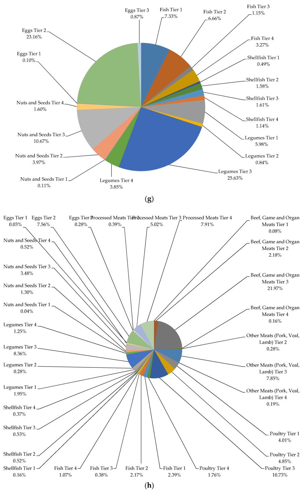 Nutrients 07 05543 g002d 1024