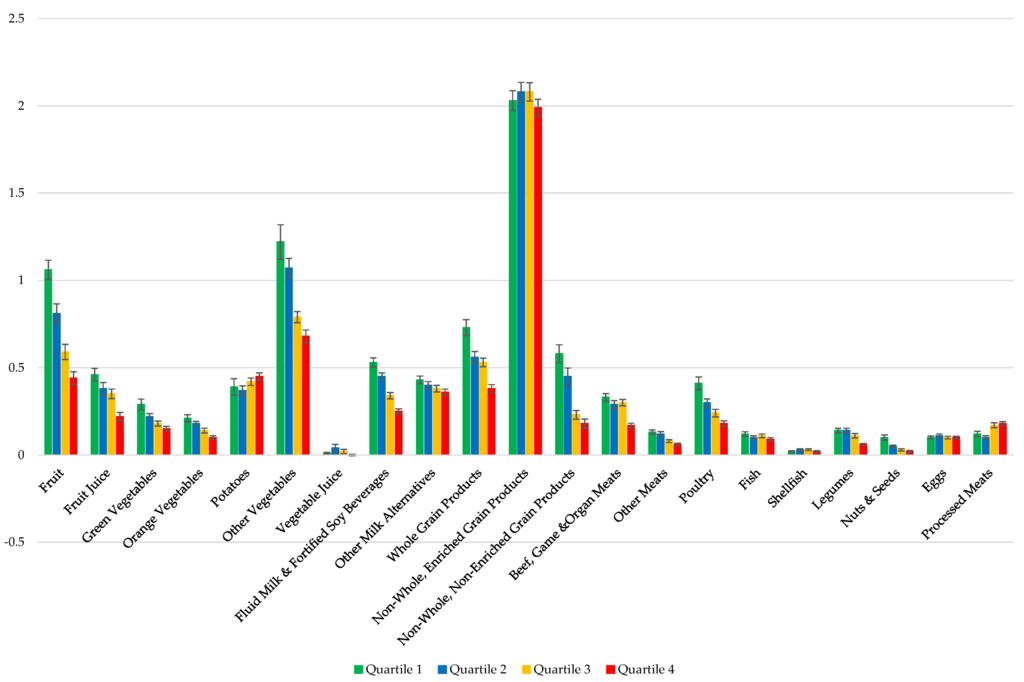 Nutrients 07 05543 g003 1024