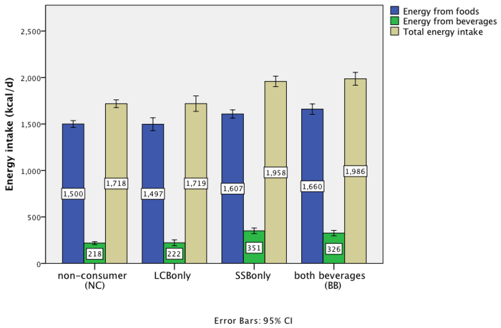 Nutrients 08 00009 g001 1024