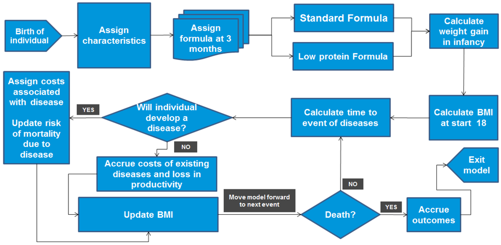 Nutrients 08 00018 g001 1024