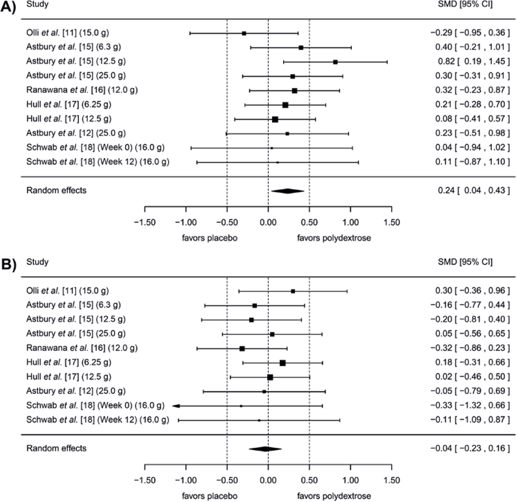 Nutrients 08 00045 g002 1024
