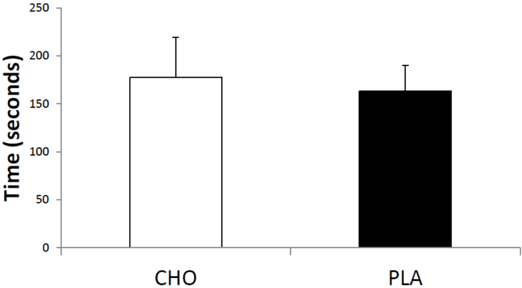 Nutrients 08 00049 g001 1024