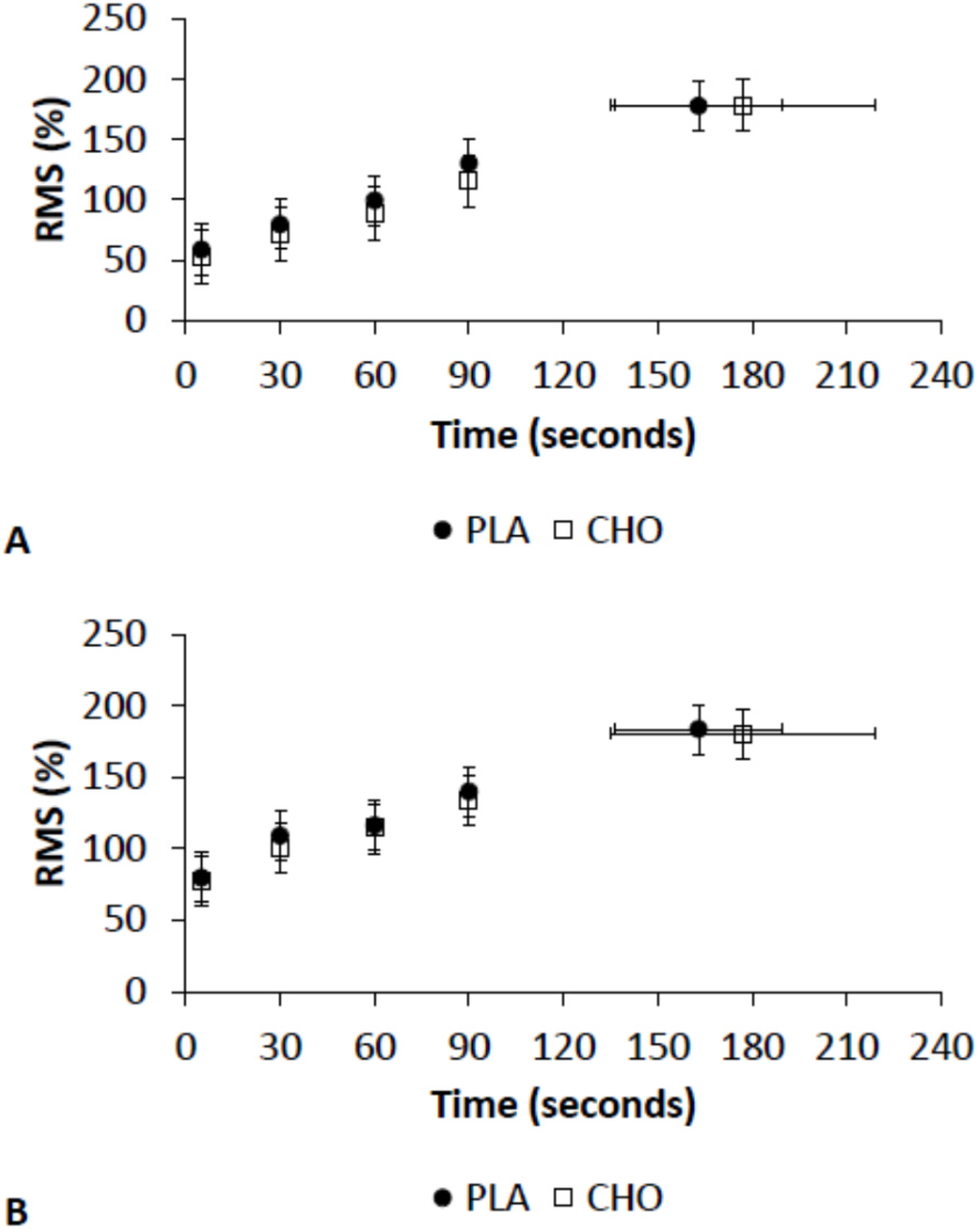 Nutrients 08 00049 g003 1024