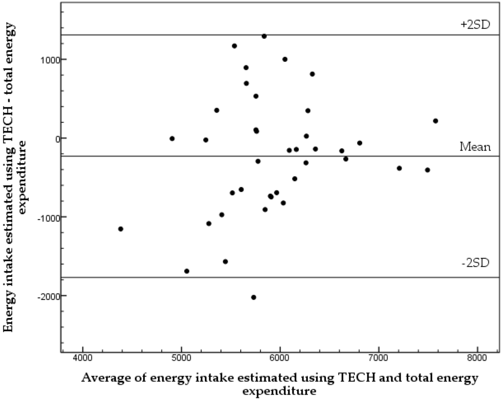 Nutrients 08 00050 g001 1024
