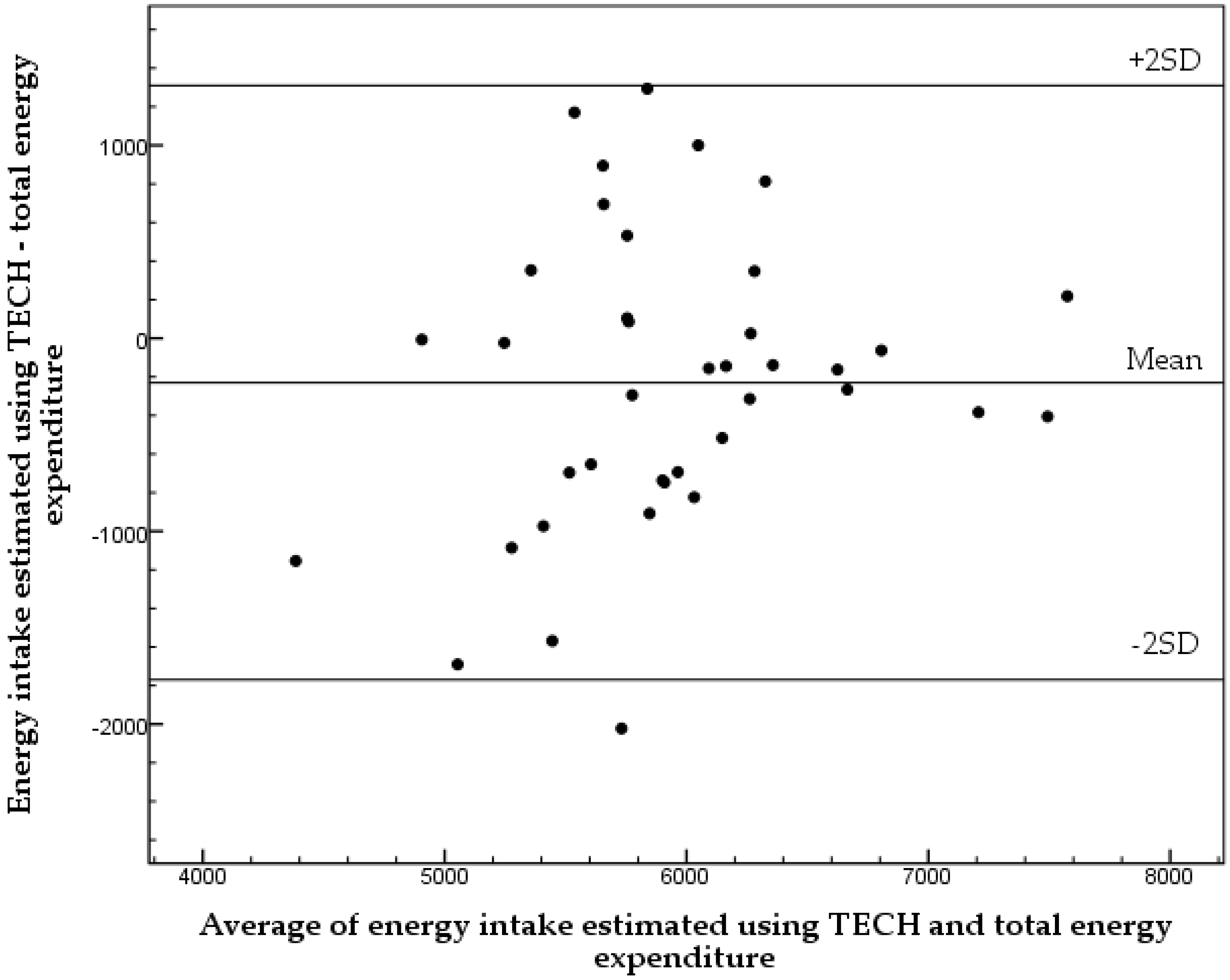 Nutrients 08 00050 g001