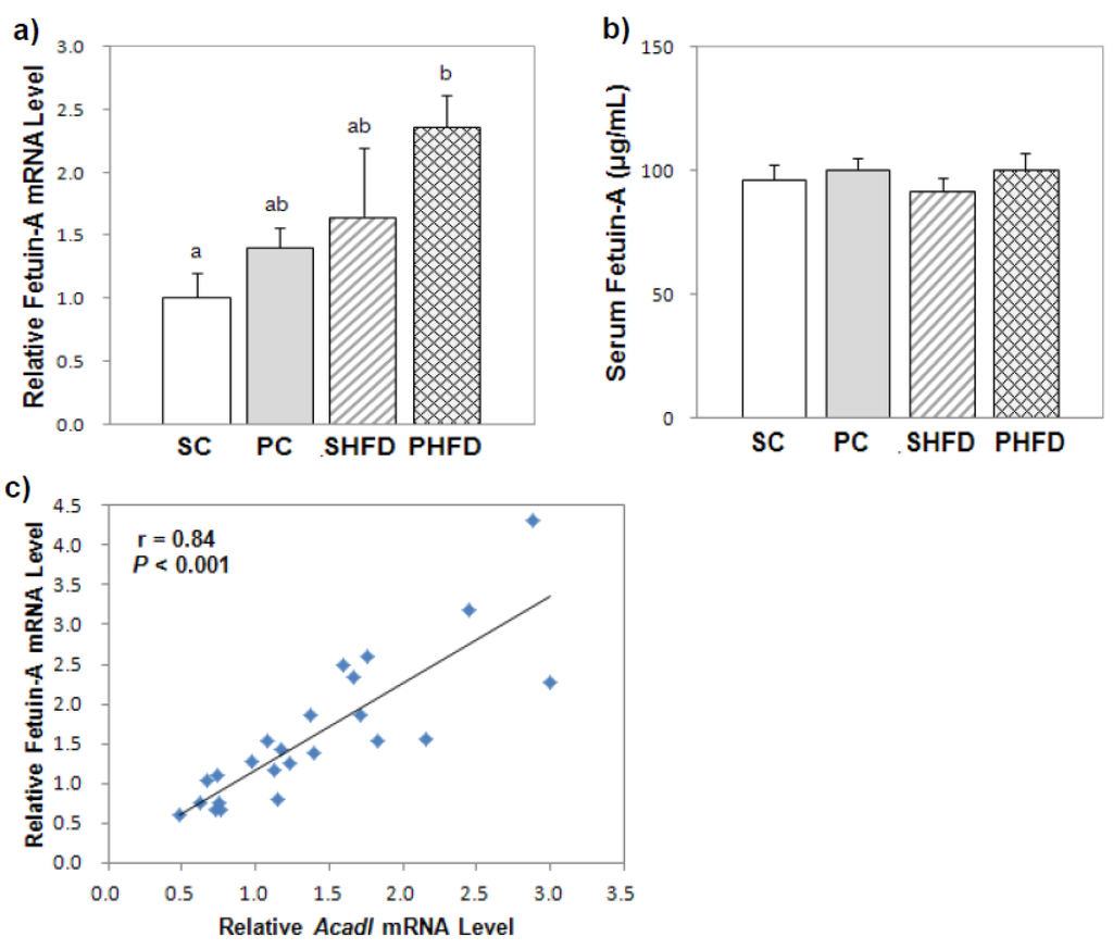 Nutrients 08 00059 g002 1024