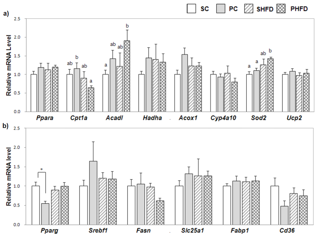 Nutrients 08 00059 g003 1024