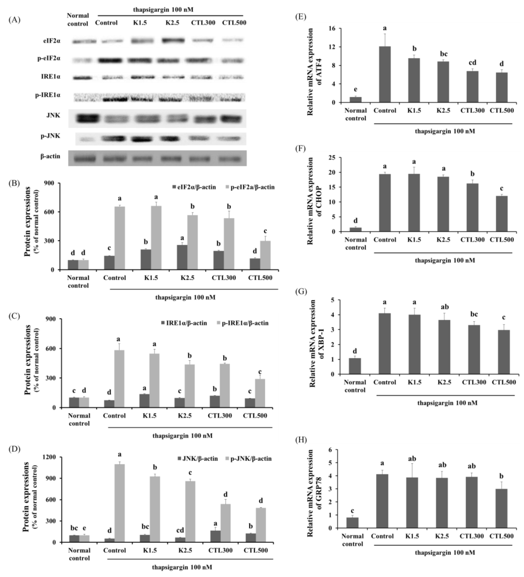 Nutrients 08 00060 g003 1024