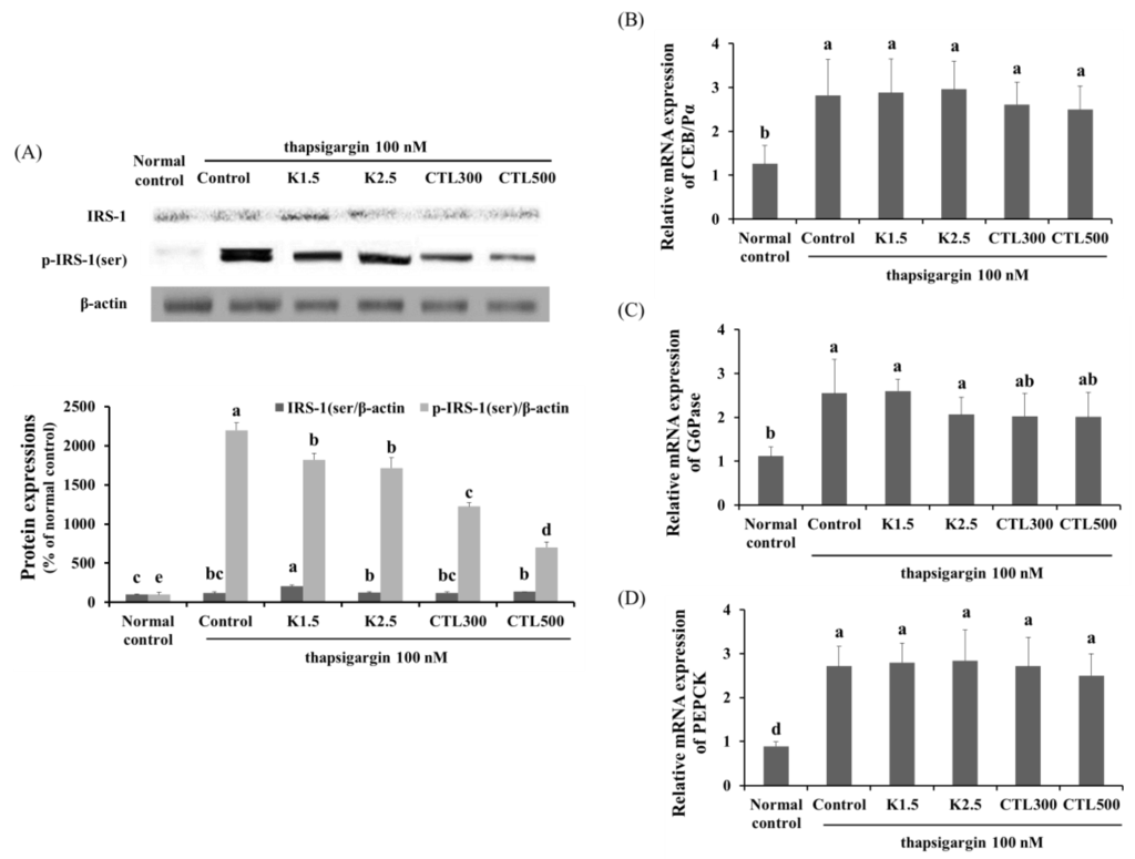 Nutrients 08 00060 g005 1024