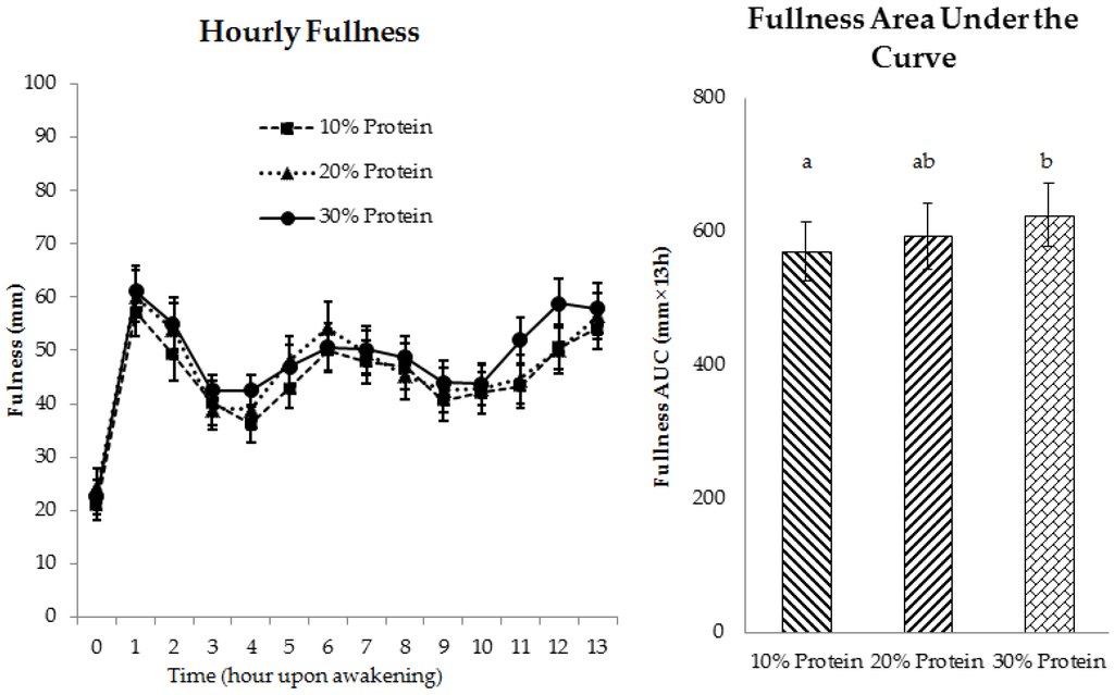 Nutrients 08 00063 g004 1024