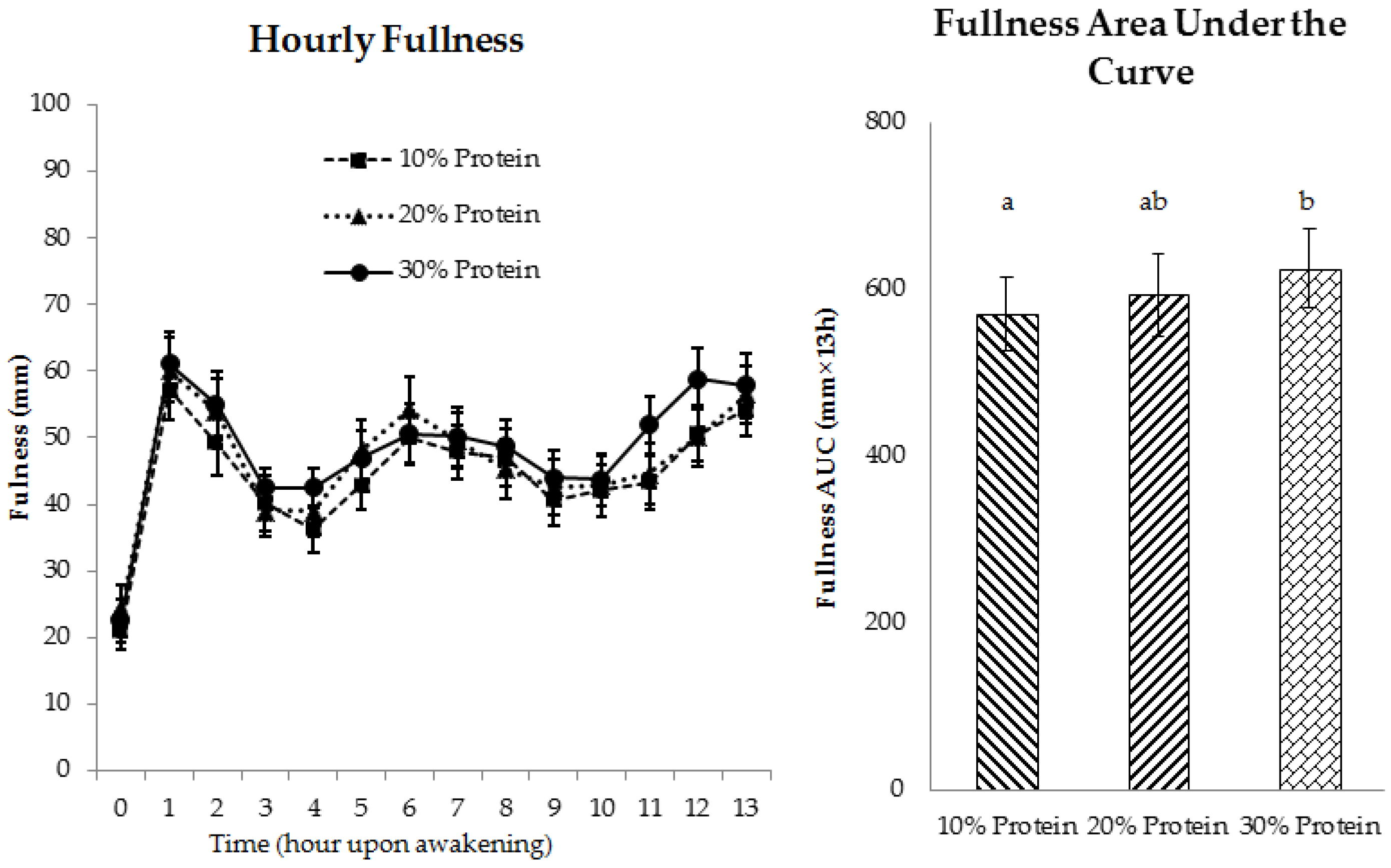 Nutrients 08 00063 g004