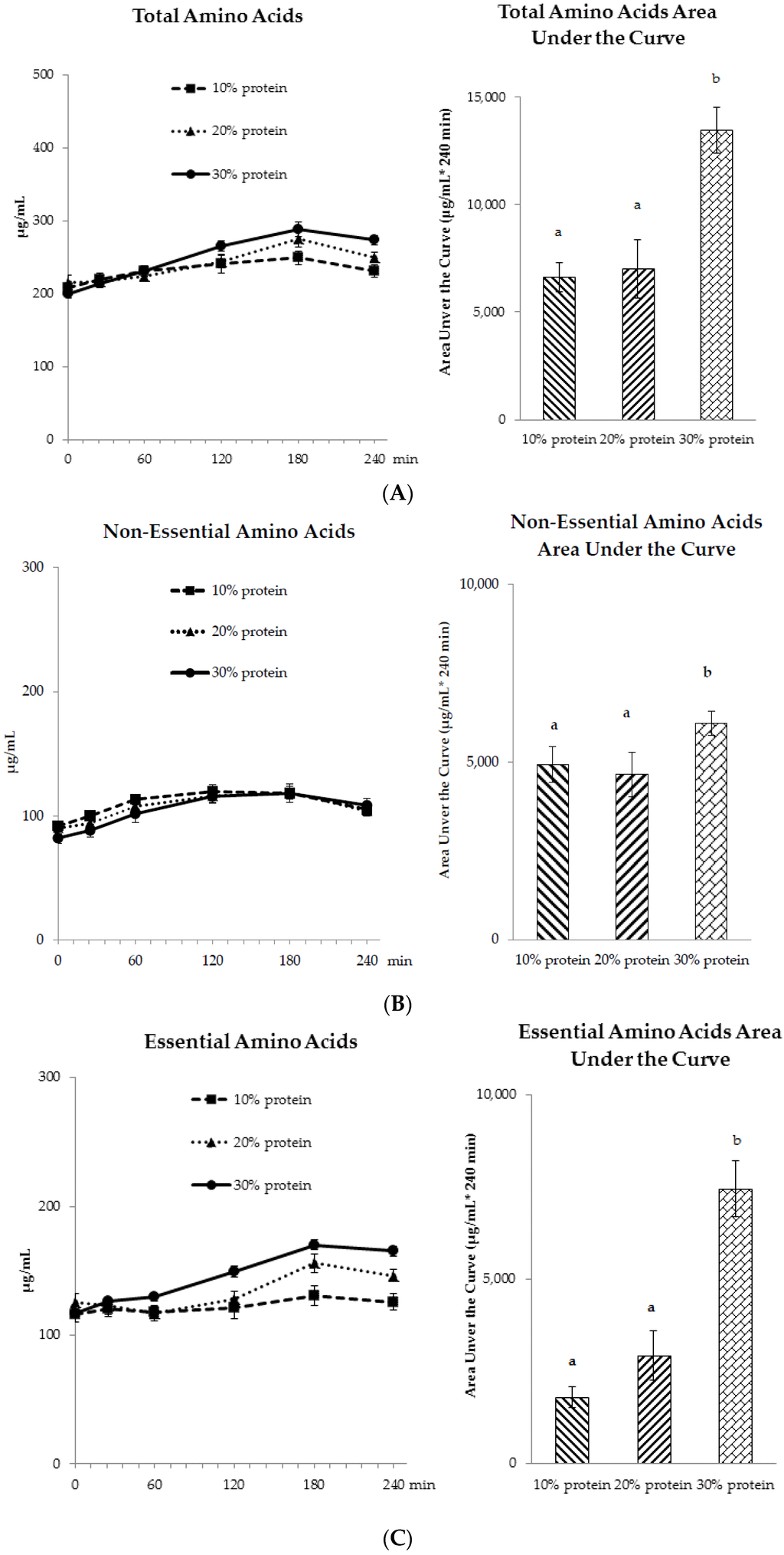 Nutrients 08 00063 g005 1024