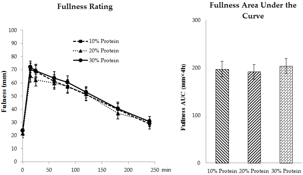 Nutrients 08 00063 g006 1024