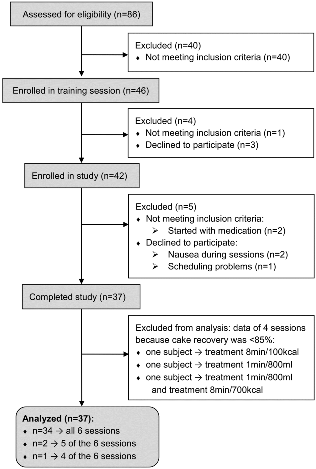 Nutrients 08 00064 g001 1024