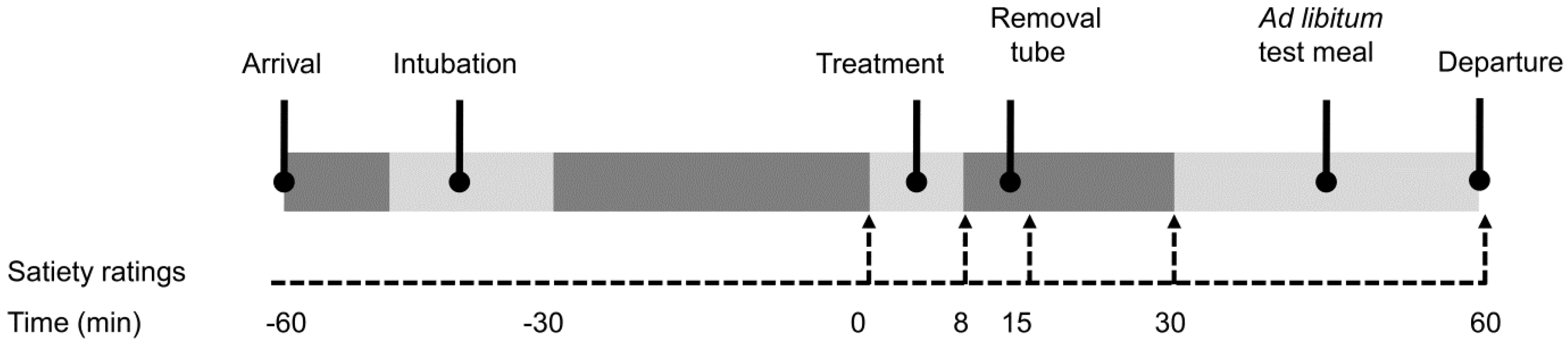 Nutrients 08 00064 g002