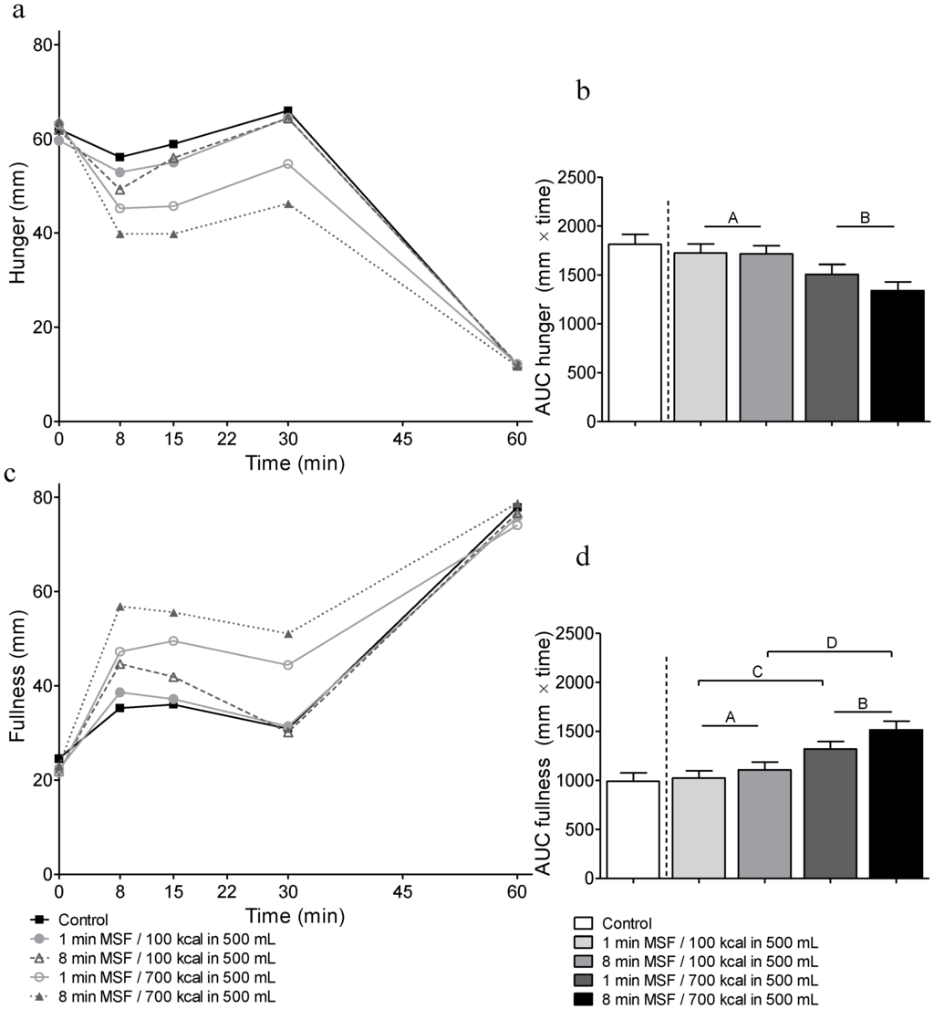 Nutrients 08 00064 g004 1024