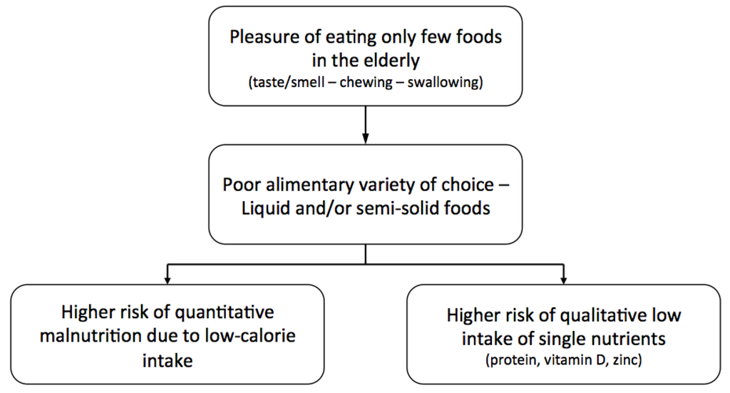 Nutrients 08 00069 g002 1024