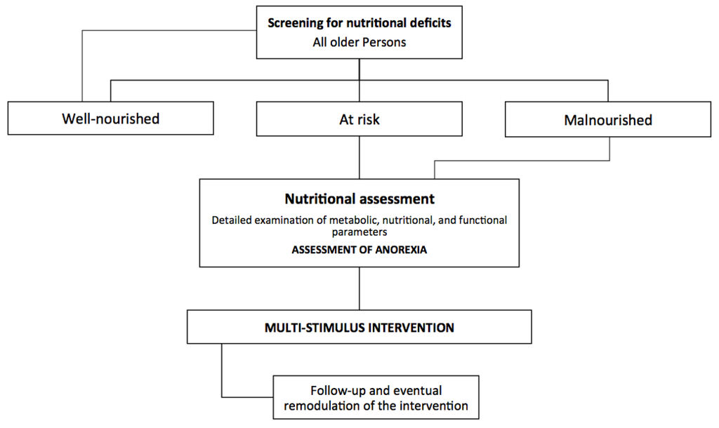 Nutrients 08 00069 g004 1024