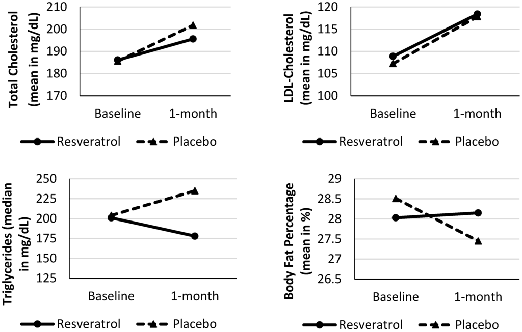 Nutrients 08 00073 g001 1024