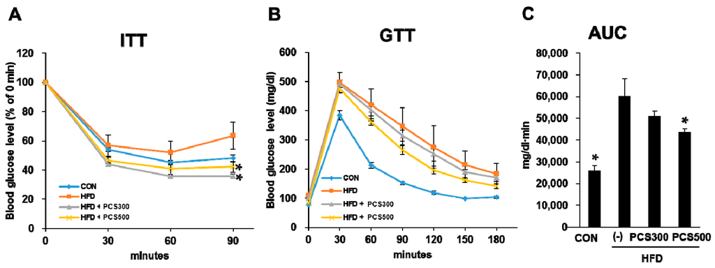 Nutrients 08 00083 g002 1024