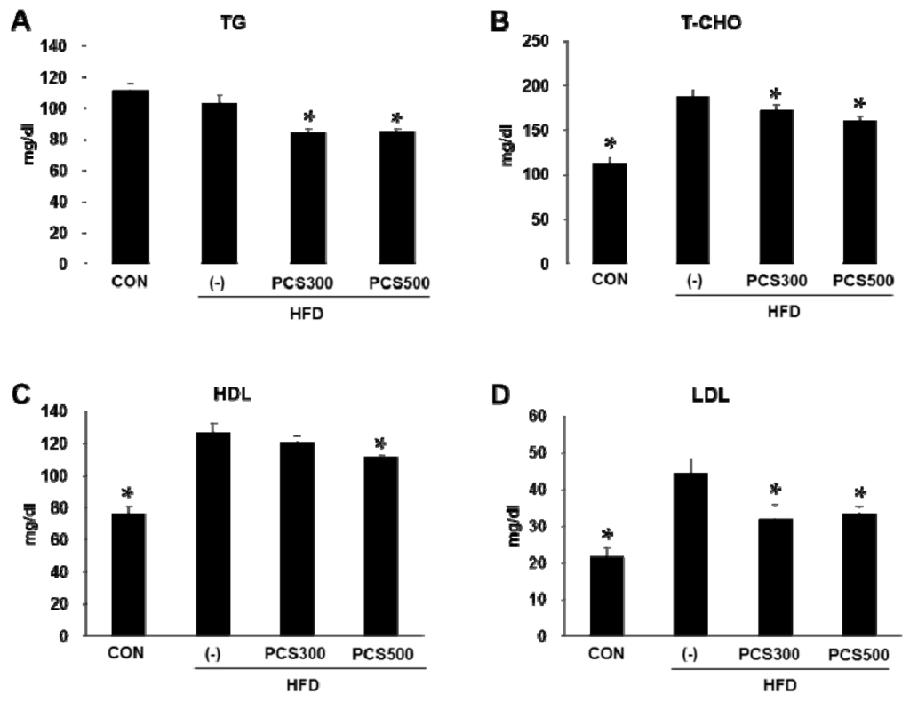 Nutrients 08 00083 g003 1024