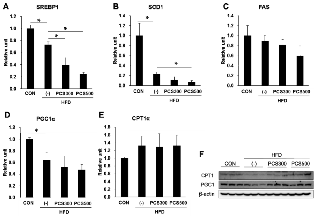 Nutrients 08 00083 g005 1024