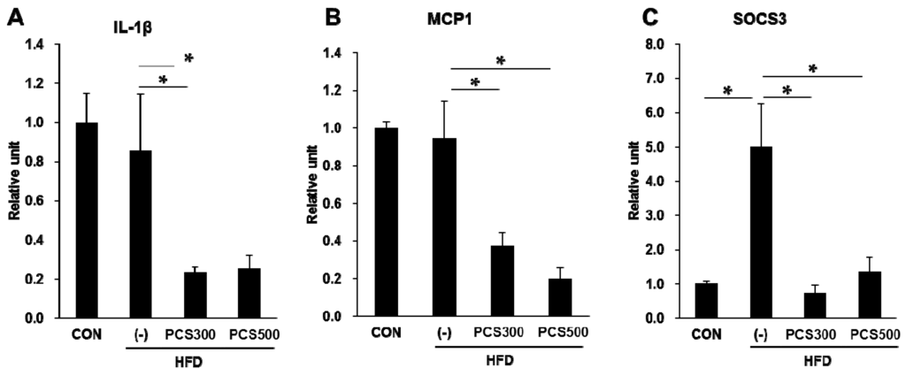 Nutrients 08 00083 g006 1024