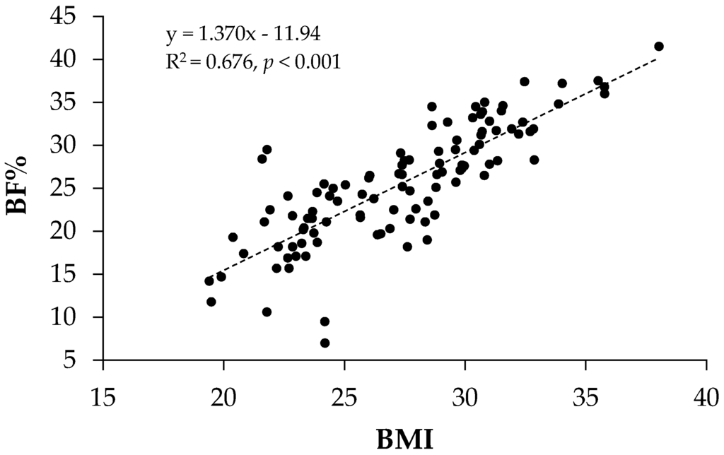 Nutrients 08 00085 g001 1024