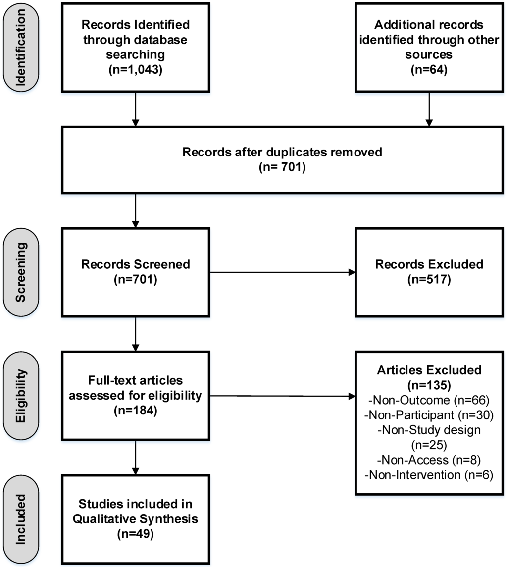 Nutrients 08 00089 g001 1024