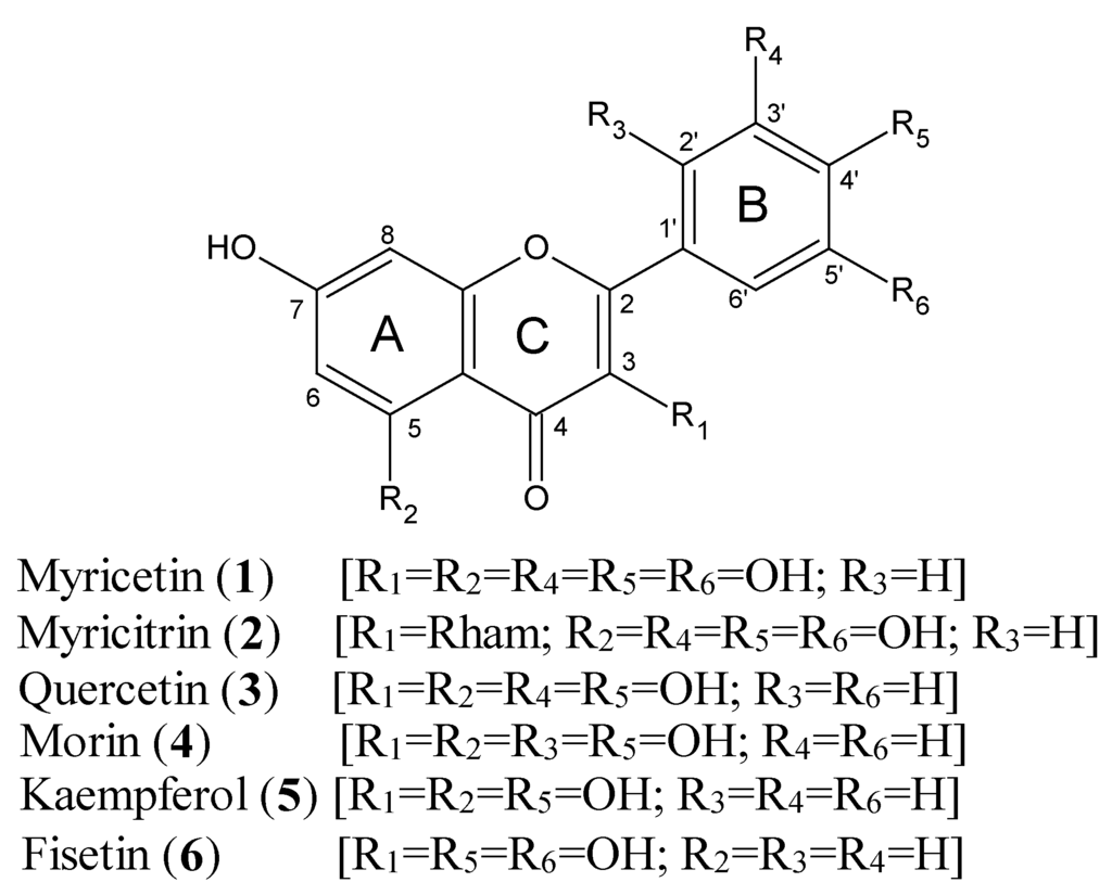 Nutrients 08 00090 g001 1024