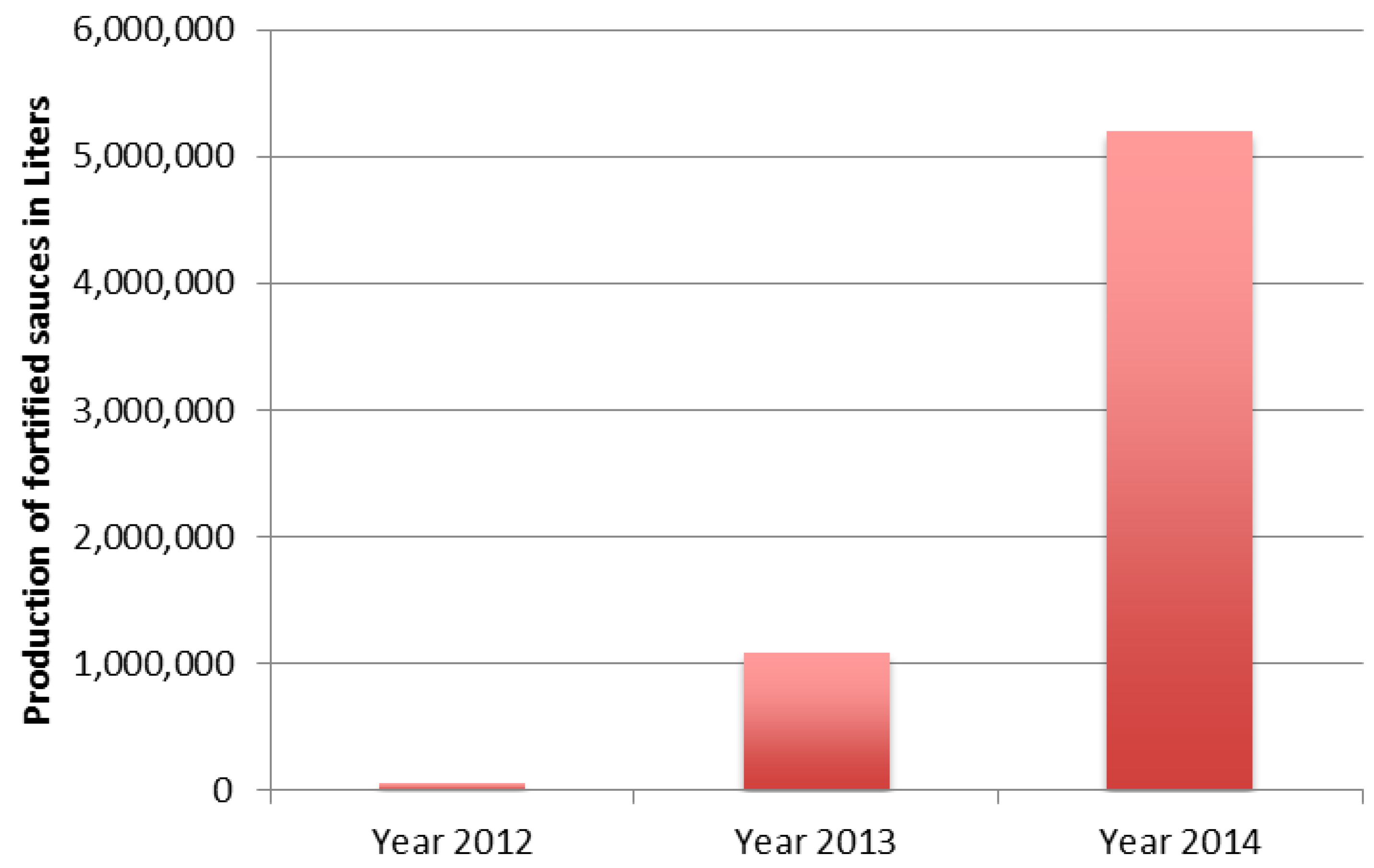 Nutrients 08 00094 g001